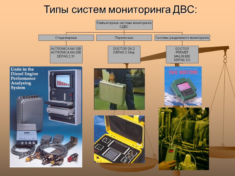 Типы систем мониторинга ДВС: